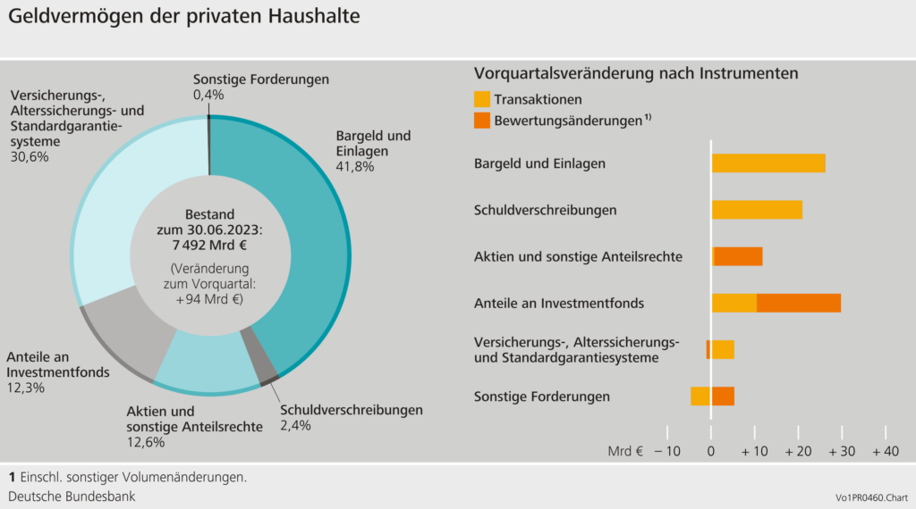 Bundesbankbericht Bild 1