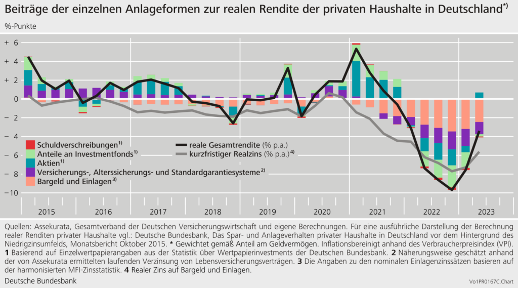 Bundesbankbericht Bild 2