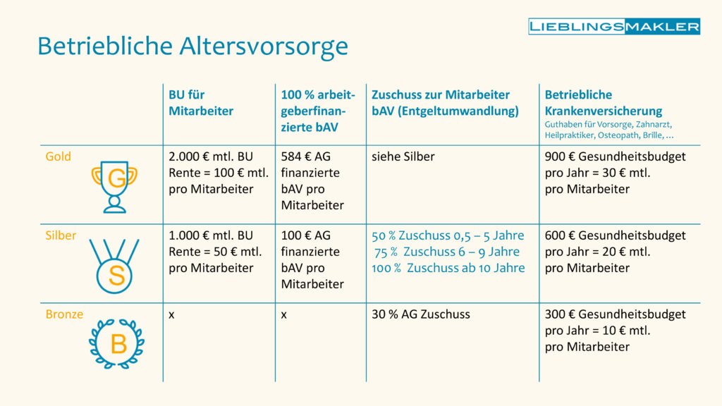 Arbeitgeber-Benefits und Mitarbeiterbindung statt Fachkräftemangel