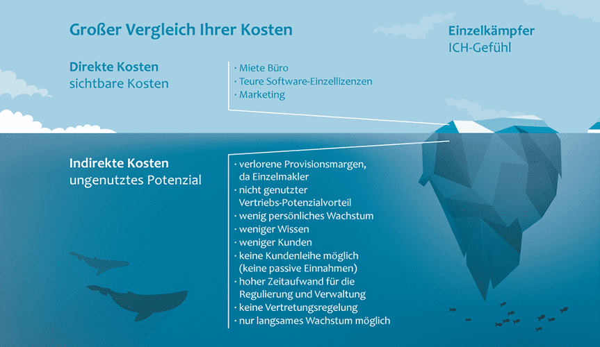 Das Märchen vom „erfolgreichen“ Einzelkämpfer