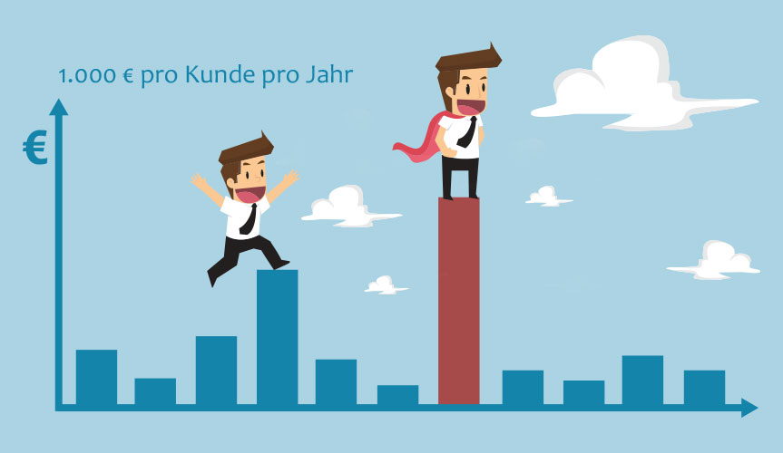 Wie profitabel ist Dein Vermittlerbüro?