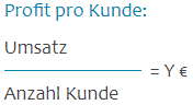 Profit pro Kunde