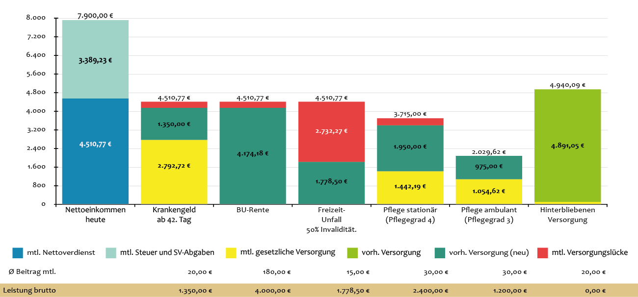 Nach der Beratung