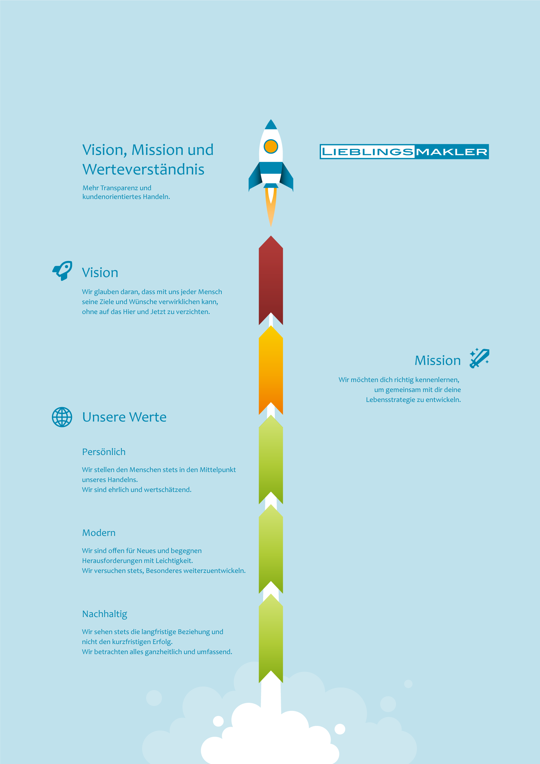 Unsere Vision