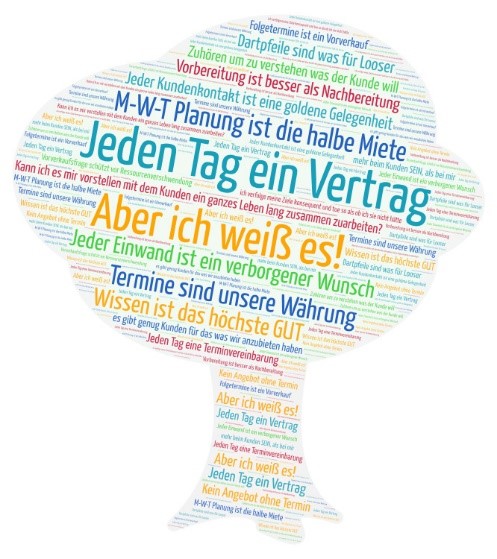 LIEBLINGSMAKLER Vertriebsleitlinien
