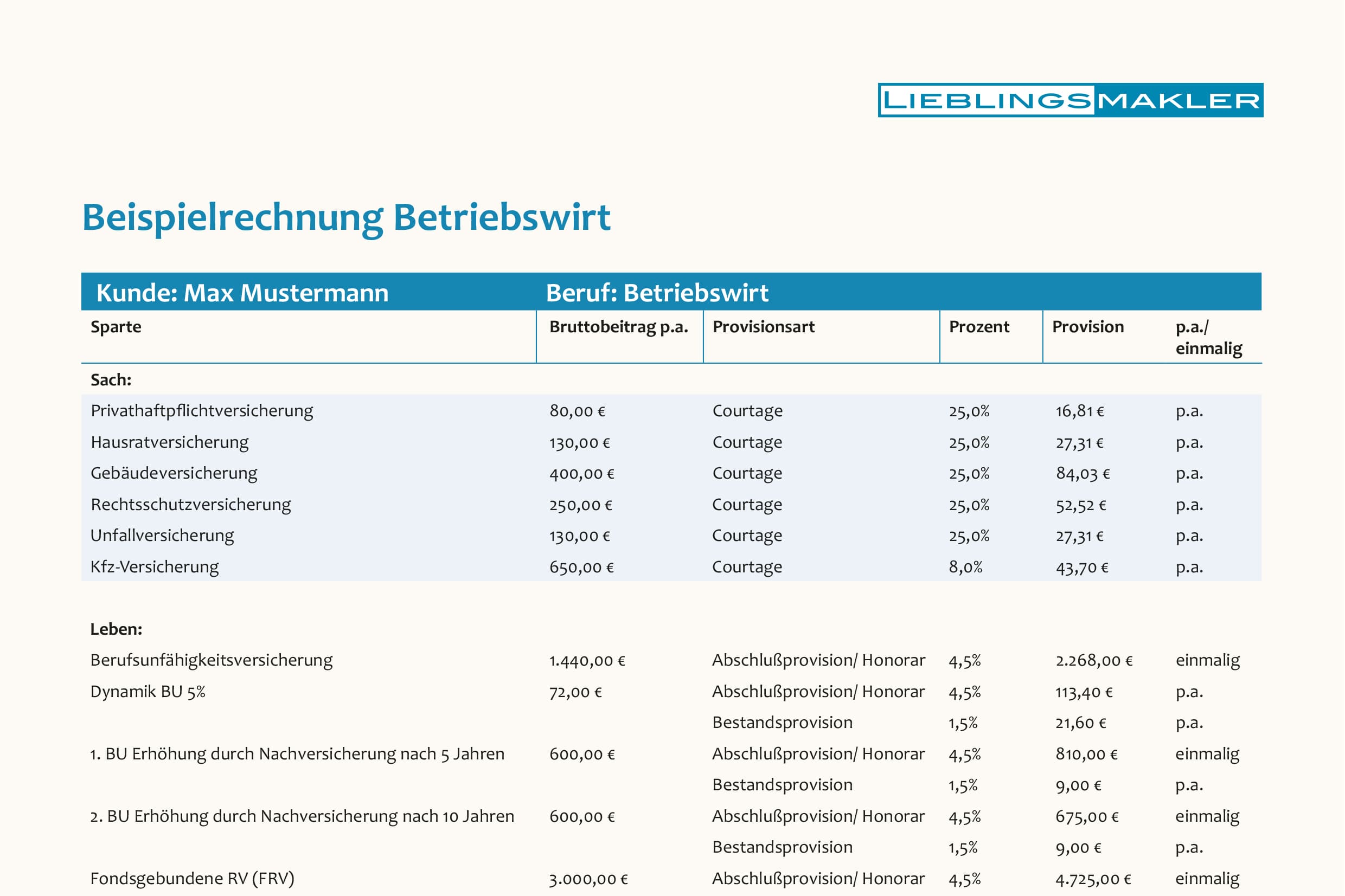 Betriebswirt Vorschau