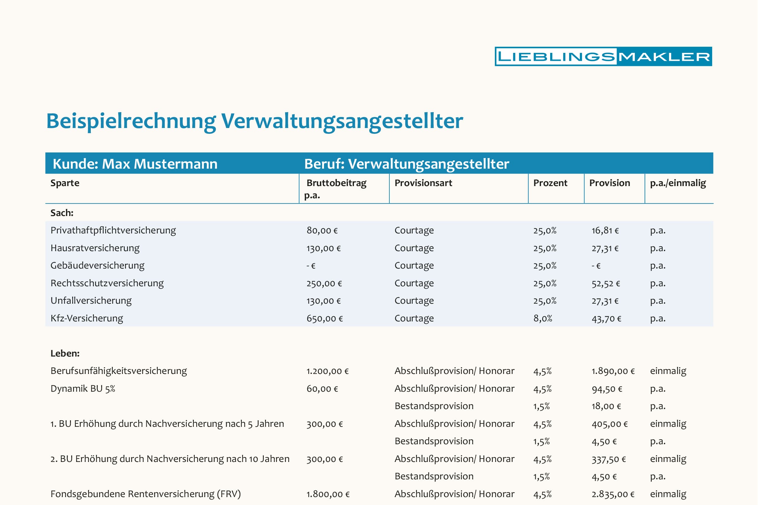 Verwaltungsangestellter Vorschau